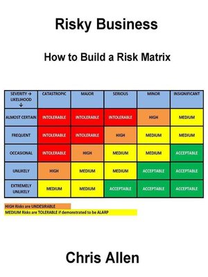 cover image of Risky Business (How to Build a Risk Matrix)